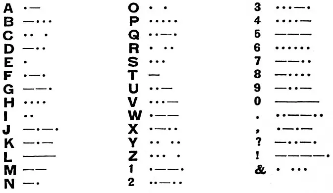 Printed 1911 chart of American Morse code: A to Z, figures, punctuation and &, with spaced dots in C, O, R, Y and Z