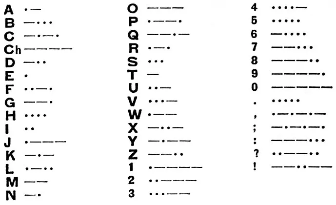 Printed 1911 chart of International Morse code: A to Z, Ch, figures 1 to 0 and six punctuation marks in dots and dashes